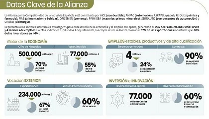 Foto de La Alianza advierte que la paralizaci�n del Acuerdo UE�Mercosur amenaza la posici�n estrat�gica de Europa