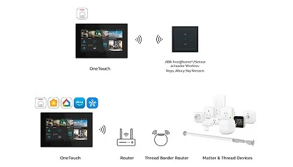 Foto de Niessen impulsa el hogar inteligente con ABB-free@home y compatibilidad total con Matter