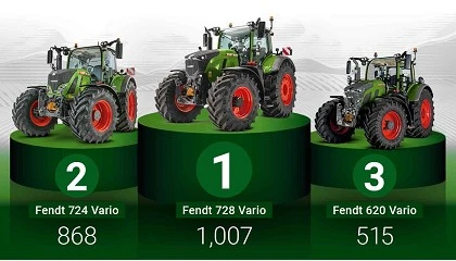 Foto de Fendt saca m�sculo en Alemania