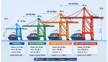 Foto de Geotecnia aplicada a la adaptaci�n de muelles a operaci�n con gr�as Post-Panamax