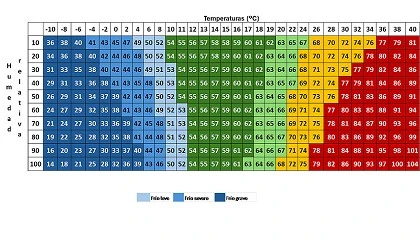 Foto de La mejora del bienestar animal reduce la mortalidad en nodrizas en invierno