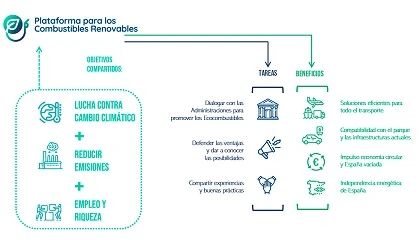 Foto de La Asociaci�n Espa�ola del Amoniaco Renovable se incorpora a la Plataforma para los Combustibles Renovables