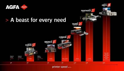 Foto de Las nuevas máquinas de impresión por inyección de tinta de Agfa llegan a Fespa Global Print Expo 2026
