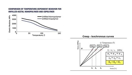 Foto de Influencia del tiempo y el esfuerzo en los plásticos (Parte 1)