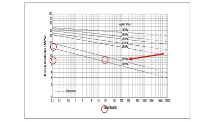 Foto de Influencia del tiempo y el esfuerzo en los pl�sticos (Parte 2)