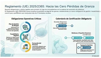 Foto de El impacto del reglamento (UE) 2023/2055 de restricci�n de micropl�sticos en el sector del pl�stico