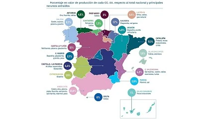 Foto de La minería española supera los 3.600 millones euros de producción