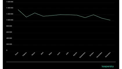 Foto de Los ataques de troyanos bancarios contra smartphones crecieron un 56% en 2025