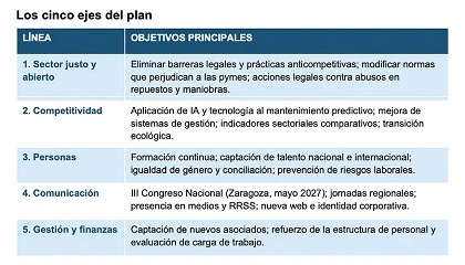 Foto de Fepyma avanza en su Plan Estratégico 2026-2029
