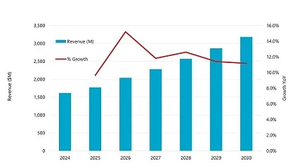 Foto de Motores EC, flujo axial y la lucha por la diferenciaci�n en motores de alta eficiencia