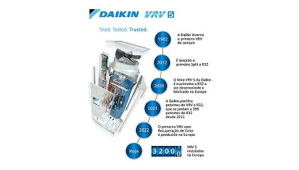 Foto de Daikin celebra 32 mil instala��es de VRV5 a R32 em toda a Europa