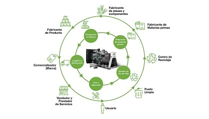 Foto de El impacto ambiental se mide desde el origen