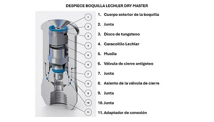 Foto de Lechler impulsa el secado por atomizaci�n con soluciones avanzadas para la producci�n industrial