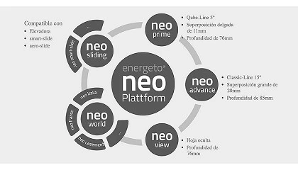Foto de Plataforma neo da aluplast: efici�ncia industrial e total liberdade de design