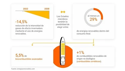 Foto de Los combustibles renovables ganan peso como solución inmediata para descarbonizar el transporte pesado