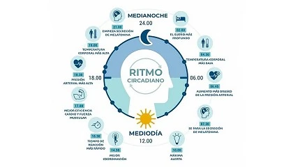 Foto de Consecuencias de los espectros lum�nicos invasivos y ricos en luz azul en la flora y fauna local y c�mo mitigarlos con tecnolog�a ultrac�lida