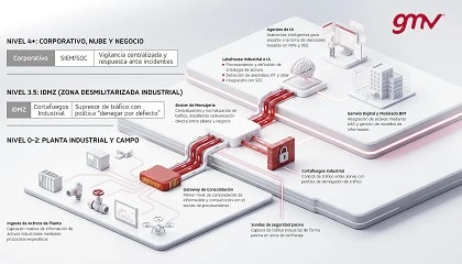 Foto de Inteligencia del dato industrial para operar, proteger y decidir mejor