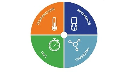 Photo de Los procesos de limpieza fiables reducen el riesgo de siniestros