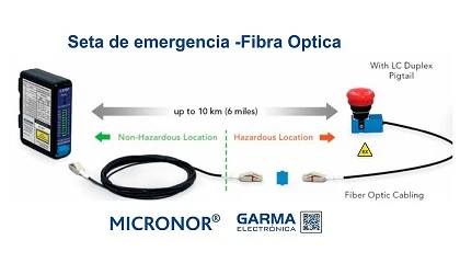 Foto de Garma Electr�nica presenta el pulsador de emergencia �ptico Micronor MR387