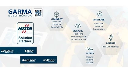 Foto de HMS Networks nombra a Garma Electr�nica como Developer Partner