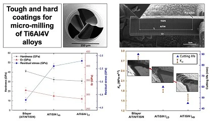 Foto de Novo revestimento cer�mico pode triplicar a vida �til das ferramentas