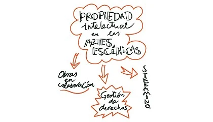 Foto de Las asociaciones AAIV, ADE y AAPEE impulsan la cuarta edición del taller de propiedad intelectual para profesionales de las artes escénicas y audiovisuales
