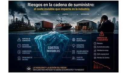 Foto de Riesgos en la cadena de suministro: los componentes cr�ticos invisibles que afectan a la industria