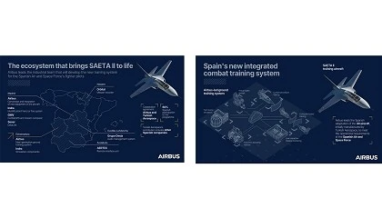 Foto de La industria nacional liderada por Airbus presenta el nuevo sistema de entrenamiento de combate de Espa�a