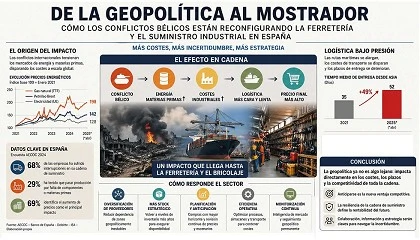 Foto de De la geopol�tica al mostrador