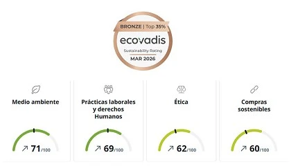 Foto de Tucai logra la medalla de bronce EcoVadis por sus avances en sostenibilidad