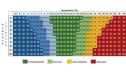 Foto de La mejora del bienestar animal reduce la mortalidad en nodrizas en verano