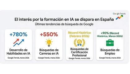Foto de Google presenta �IA en acci�n� para acercar el impacto real de la IA a las empresas
