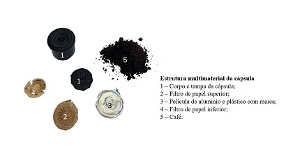 Foto de Inova��o em c�psulas de caf� em pl�stico: solu��o em PP monomaterial e estrat�gias para a circularidade