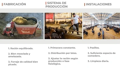 Foto de Unifeed versus forraje+concentrado: experiencia COVAP 2025
