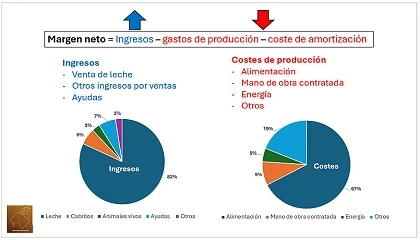 Foto de �Es suficiente con ser rentable para garantizar la continuidad?