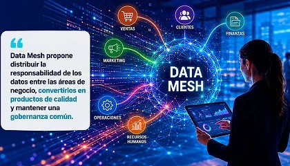 Foto de El papel de Data Mesh en la empresa