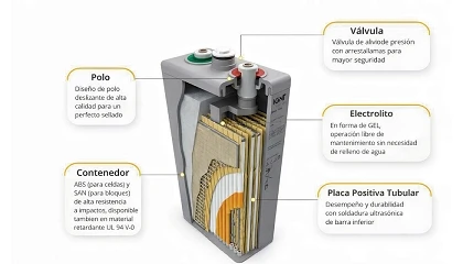 Foto de Baterías OPzS y OPzV de Sunlight: almacenamiento energético de alta fiabilidad para aplicaciones críticas