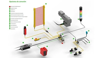 Foto de Descentralizaci�n real para la seguridad en campo con MVK Fusion CIP Safety de Murrelektronik