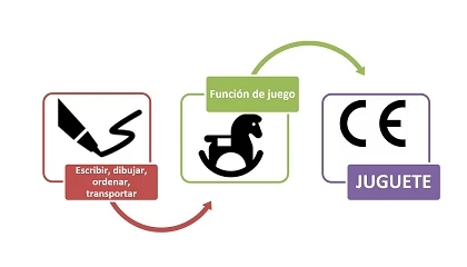 Foto de Vuelta al Cole: No todo es juguete