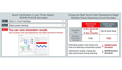 Foto de ROHM Plecs Simulator ya est� disponible para la verificaci�n r�pida de circuitos electr�nicos de potencia