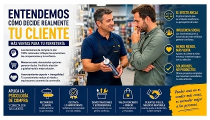 Foto de Por qu� muchas ferreter�as siguen perdiendo ventas aunque tengan buen producto