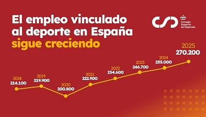 Foto de El empleo vinculado al deporte en Espa�a supera las 270.000 personas y marca nuevo r�cord