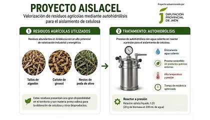 Foto de Andaltec obtiene celulosa de residuos agr�colas utilizando �nicamente agua caliente a presi�n