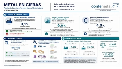 Foto de Confemetal valora los resultados de producci�n y de negocios del metal del mes de abril