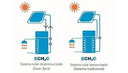 Foto de Daikin | O contributo da energia solar t�rmica para a descarboniza��o do futuro