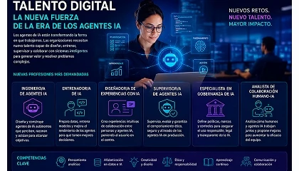 Foto de Talento para la era de los agentes: las nuevas profesiones que ya empiezan a demandar las empresas