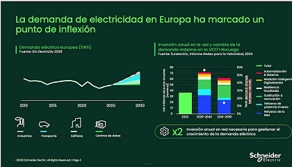 Foto de La electrificación industrial exige acelerar las inversiones en redes, almacenamiento y flexibilidad