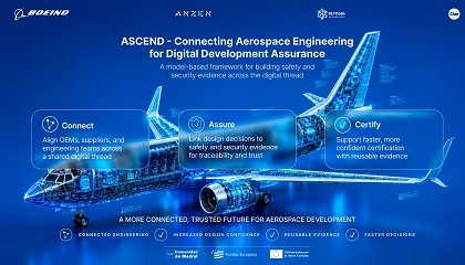 Foto de Boeing y sus socios del consorcio consiguen avances clave en el ecuador del proyecto ASCEND