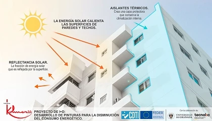 Foto de Un proyecto de I+D desarrollar� pinturas para reducir el consumo energ�tico de los edificios