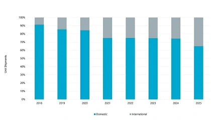 Foto de Qu� supone la resoluci�n de la FCC sobre los �dispositivos rob�ticos avanzados� para el mercado estadounidense de robots m�viles